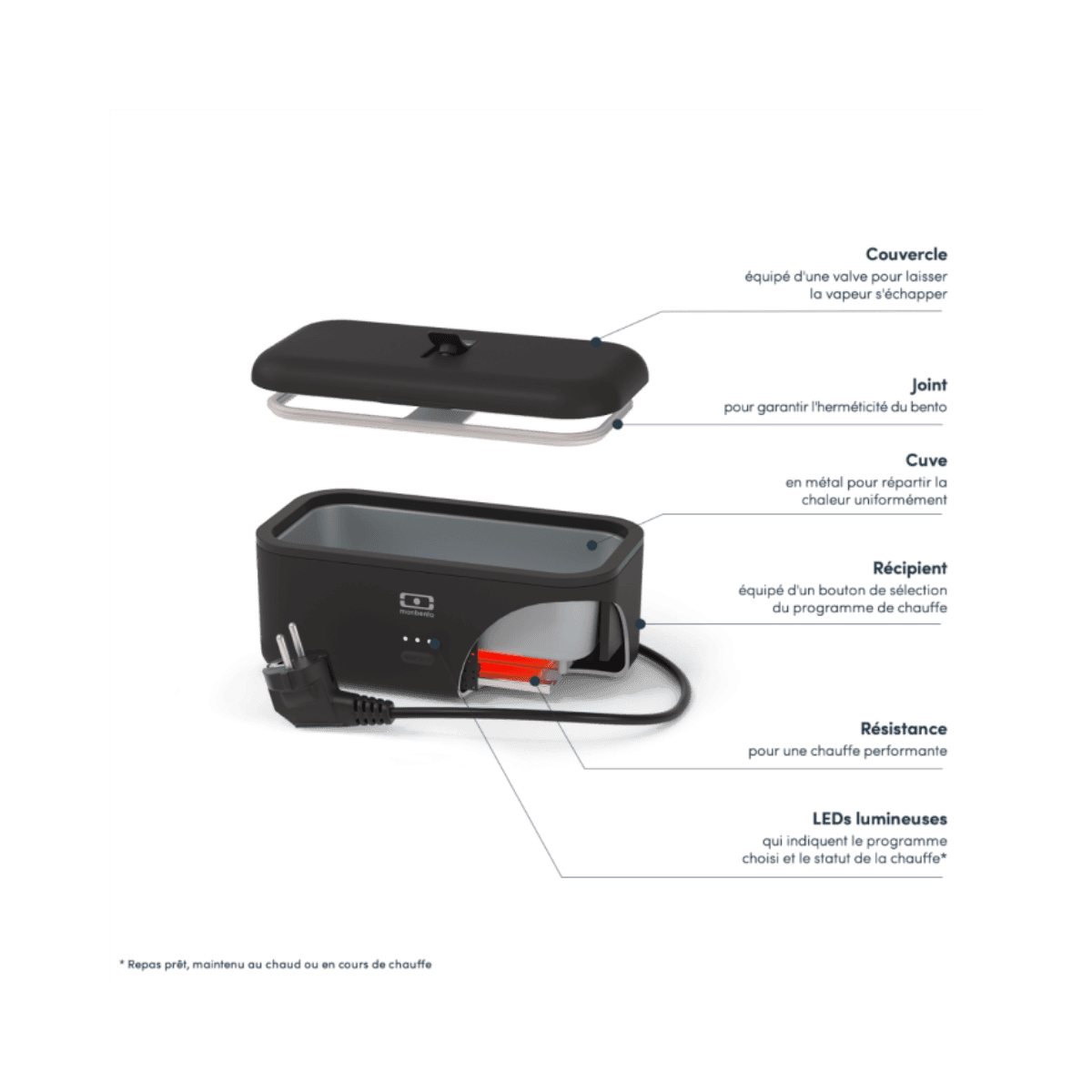 Bento Chauffant - MB WARMER et câble pour voiture - Noir Onyx