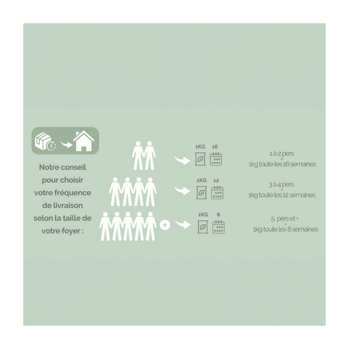 Daily Bokashi EM®-starter 1 kg – Voor vrijwel geurloze fermentatie - Les verts moutons