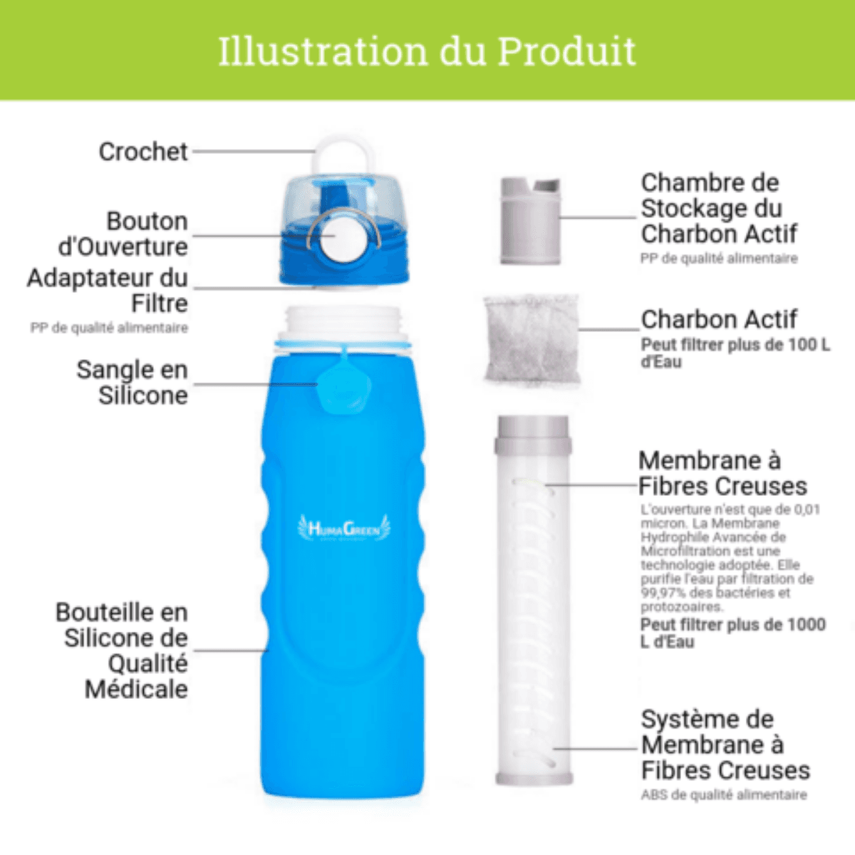 Gourde filtrante spéciale voyage / randonnée / camping - Noir